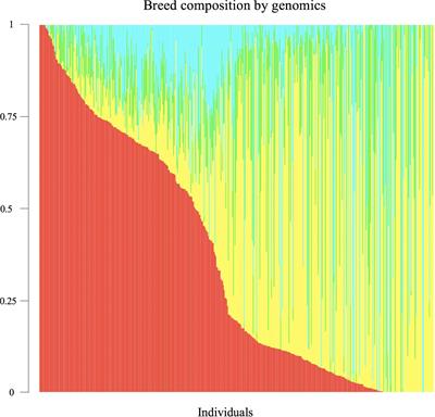 Genomic Heritability and Genome-Wide Association Studies of Plasma Metabolites in Crossbred Beef Cattle